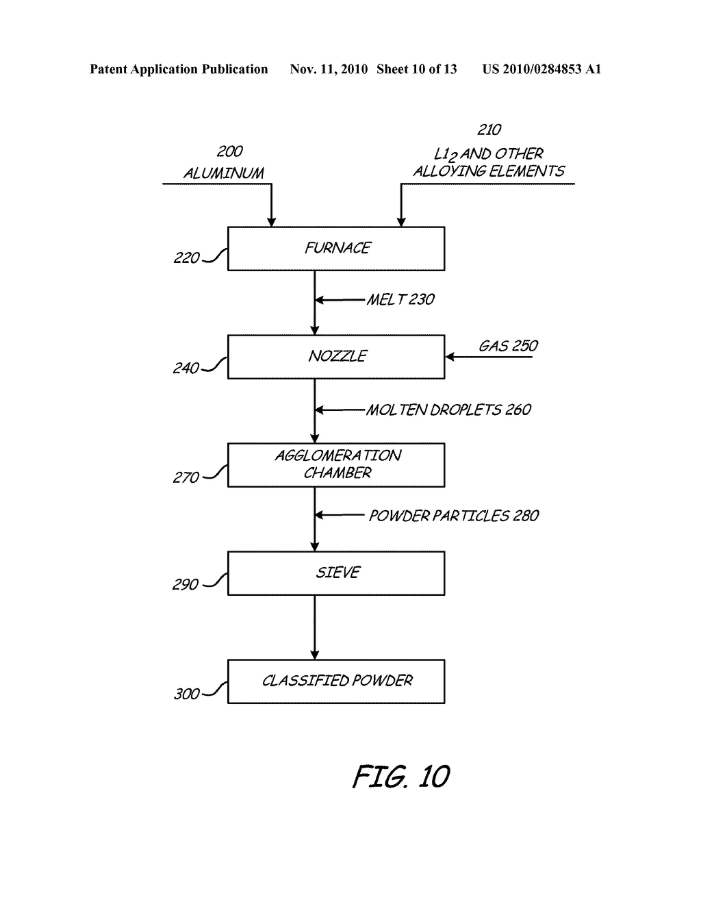 DIRECT FORGING AND ROLLING OF L12 ALUMINUM ALLOYS FOR ARMOR APPLICATIONS - diagram, schematic, and image 11