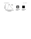 PYRROLE END-CAPPED BIPYRIDINE ASSAY POWDER FOR SELECTIVE DETECTION OF ZINC IONS AND A PROCESS FOR THE PREPARATION THEREOF diagram and image