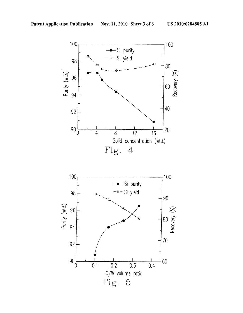 Recovery Of Silicon And Silicon Carbide Powder From Kerf Loss Slurry Using Particle Phase-Transfer Method - diagram, schematic, and image 04