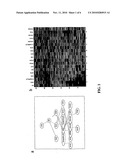 GENES ASSOCIATED WITH CHEMOTHERAPY RESPONSE AND USES THEREOF diagram and image