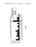 GENES ASSOCIATED WITH CHEMOTHERAPY RESPONSE AND USES THEREOF diagram and image