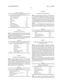 Active Formulations Based on Plant Extracts; Phytocosmetic and/or Phytotherapeutic Formulations Comprising the Same Method For diagram and image