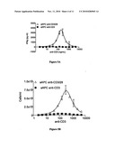 COMPOSITIONS AND METHODS FOR ADOPTIVE AND ACTIVE IMMUNOTHERAPY diagram and image