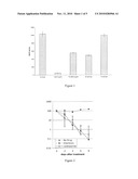 Methods and Compositions for Managing Resistance of Hepatitis C Virus to Immunosuppressant diagram and image