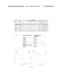 Methods and Compositions for Managing Resistance of Hepatitis C Virus to Immunosuppressant diagram and image