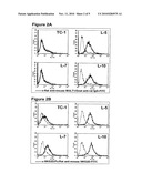 POLYPEPTIDES COMPRISING FAS ACTIVATION AND NKG2D-LIGAND DOMAINS diagram and image