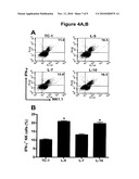 POLYPEPTIDES COMPRISING FAS ACTIVATION AND NKG2D-LIGAND DOMAINS diagram and image