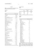 Nutritional Composition To Promote Healthy Development And Growth diagram and image