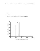 15-PGDH IN COLON CANCER diagram and image