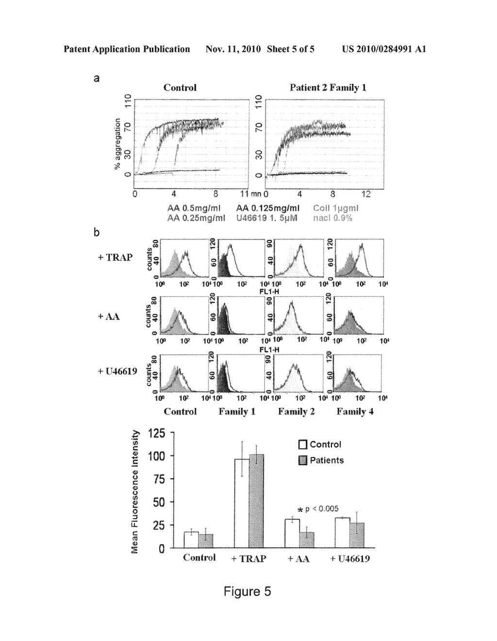 Methods for the Treatment and Diagnosis of Bone Mineral Density Related Diseases - diagram, schematic, and image 06