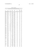 Temperature sensitive mutants of matrix metalloproteases and uses thereof diagram and image