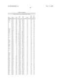 Temperature sensitive mutants of matrix metalloproteases and uses thereof diagram and image