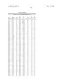 Temperature sensitive mutants of matrix metalloproteases and uses thereof diagram and image