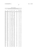 Temperature sensitive mutants of matrix metalloproteases and uses thereof diagram and image