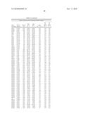 Temperature sensitive mutants of matrix metalloproteases and uses thereof diagram and image