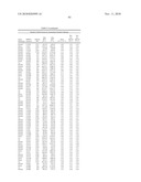 Temperature sensitive mutants of matrix metalloproteases and uses thereof diagram and image