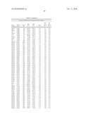 Temperature sensitive mutants of matrix metalloproteases and uses thereof diagram and image