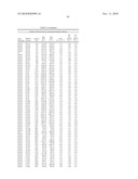 Temperature sensitive mutants of matrix metalloproteases and uses thereof diagram and image