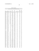 Temperature sensitive mutants of matrix metalloproteases and uses thereof diagram and image