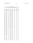 Temperature sensitive mutants of matrix metalloproteases and uses thereof diagram and image