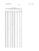 Temperature sensitive mutants of matrix metalloproteases and uses thereof diagram and image