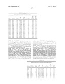 Temperature sensitive mutants of matrix metalloproteases and uses thereof diagram and image