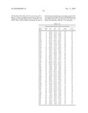 Temperature sensitive mutants of matrix metalloproteases and uses thereof diagram and image