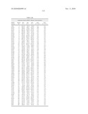 Temperature sensitive mutants of matrix metalloproteases and uses thereof diagram and image