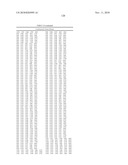 Temperature sensitive mutants of matrix metalloproteases and uses thereof diagram and image