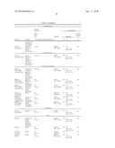 Temperature sensitive mutants of matrix metalloproteases and uses thereof diagram and image