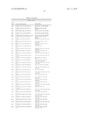 Temperature sensitive mutants of matrix metalloproteases and uses thereof diagram and image