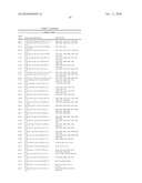 Temperature sensitive mutants of matrix metalloproteases and uses thereof diagram and image