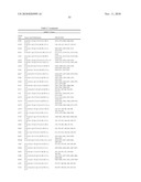 Temperature sensitive mutants of matrix metalloproteases and uses thereof diagram and image