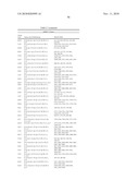 Temperature sensitive mutants of matrix metalloproteases and uses thereof diagram and image