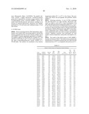 Temperature sensitive mutants of matrix metalloproteases and uses thereof diagram and image