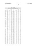 Temperature sensitive mutants of matrix metalloproteases and uses thereof diagram and image