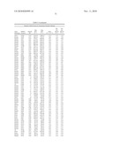 Temperature sensitive mutants of matrix metalloproteases and uses thereof diagram and image