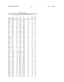 Temperature sensitive mutants of matrix metalloproteases and uses thereof diagram and image