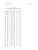 Temperature sensitive mutants of matrix metalloproteases and uses thereof diagram and image