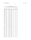 Temperature sensitive mutants of matrix metalloproteases and uses thereof diagram and image