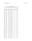 Temperature sensitive mutants of matrix metalloproteases and uses thereof diagram and image