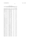 Temperature sensitive mutants of matrix metalloproteases and uses thereof diagram and image