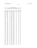 Temperature sensitive mutants of matrix metalloproteases and uses thereof diagram and image