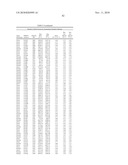 Temperature sensitive mutants of matrix metalloproteases and uses thereof diagram and image