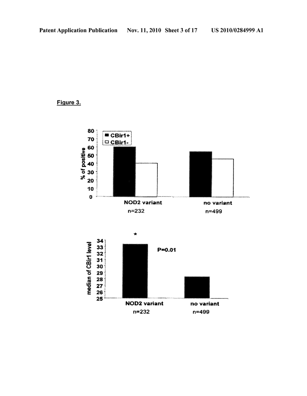 CHARACTERIZATION OF THE CBIR1 ANTIGENIC RESPONSE FOR DIAGNOSIS AND TREATMENT OF CROHN'S DISEASE - diagram, schematic, and image 04