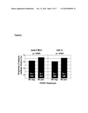 CHARACTERIZATION OF THE CBIR1 ANTIGENIC RESPONSE FOR DIAGNOSIS AND TREATMENT OF CROHN S DISEASE diagram and image