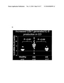 CHARACTERIZATION OF THE CBIR1 ANTIGENIC RESPONSE FOR DIAGNOSIS AND TREATMENT OF CROHN S DISEASE diagram and image