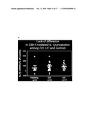 CHARACTERIZATION OF THE CBIR1 ANTIGENIC RESPONSE FOR DIAGNOSIS AND TREATMENT OF CROHN S DISEASE diagram and image