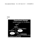 CHARACTERIZATION OF THE CBIR1 ANTIGENIC RESPONSE FOR DIAGNOSIS AND TREATMENT OF CROHN S DISEASE diagram and image