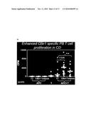 CHARACTERIZATION OF THE CBIR1 ANTIGENIC RESPONSE FOR DIAGNOSIS AND TREATMENT OF CROHN S DISEASE diagram and image